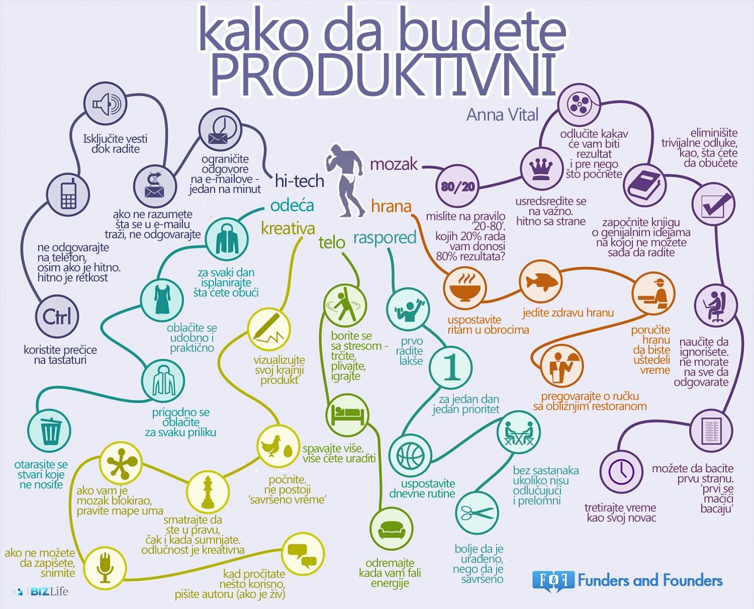 Jedna slika, a hiljadu reči: Kako biti produktivan?