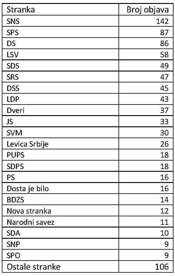 Tabela19-25