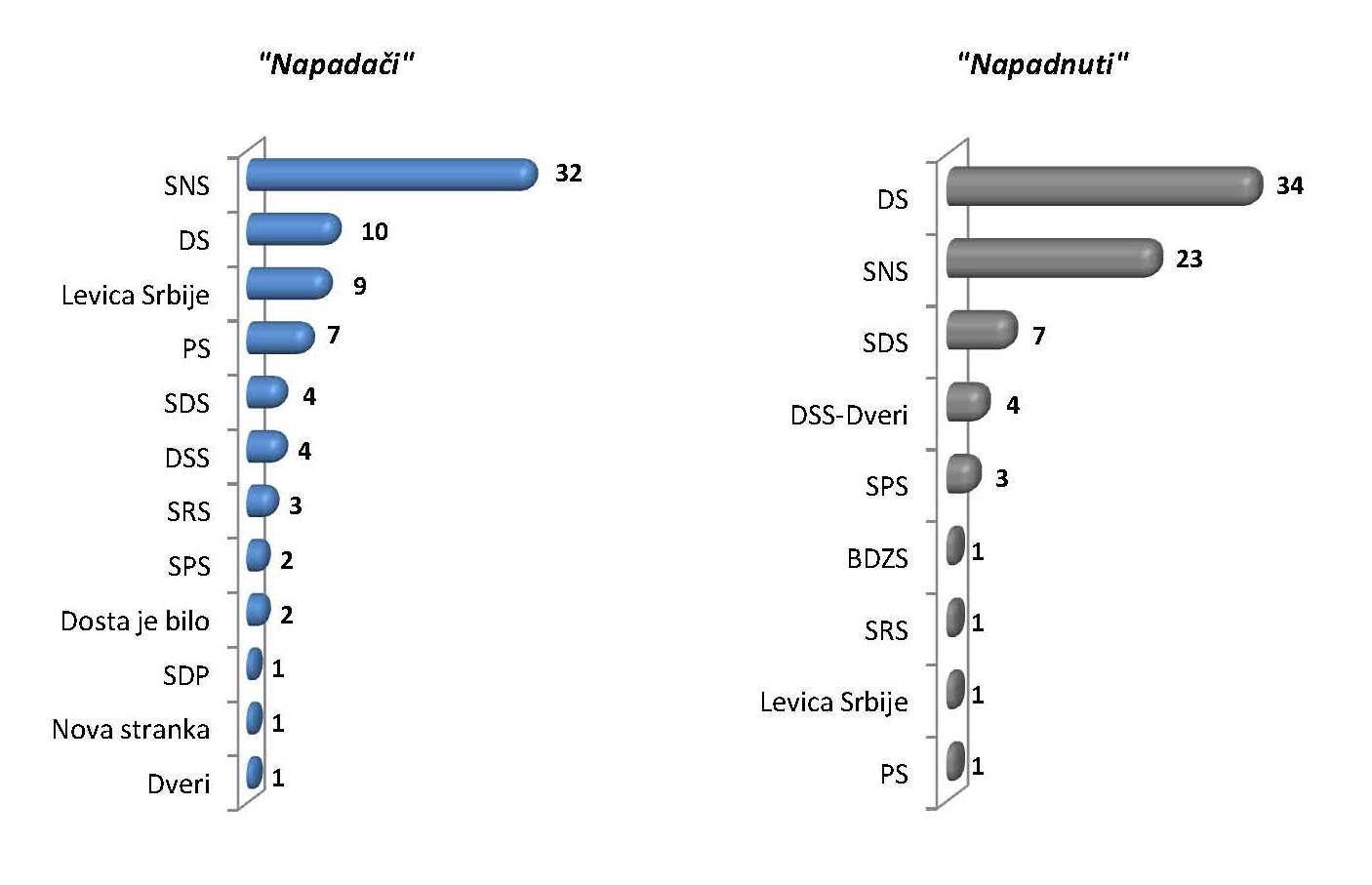 napadaci