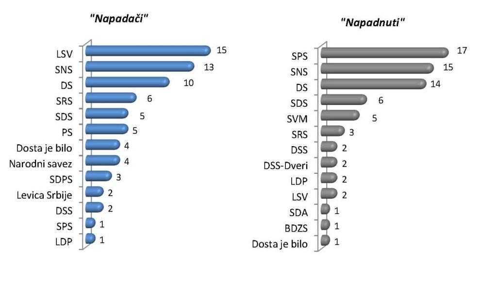 napadaci19-25