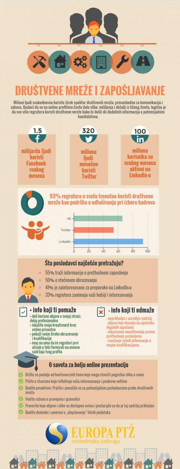 INFOGRAFIK-Društvene-mreže-i-zapošljavanje