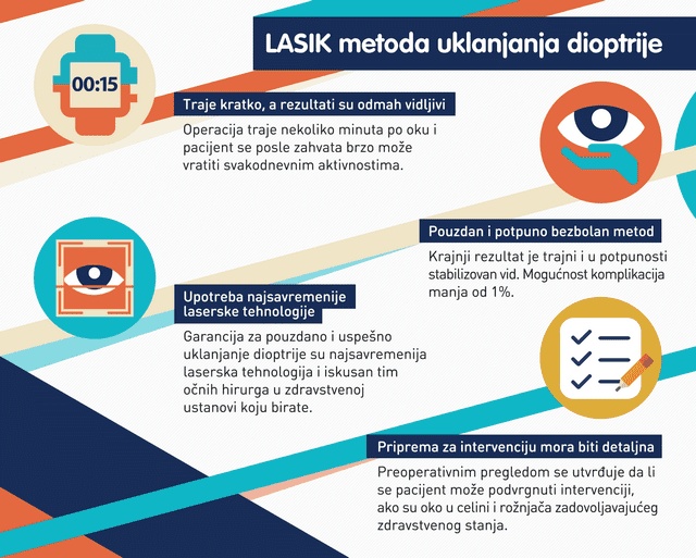 Lasik-Medigroup-Infografik