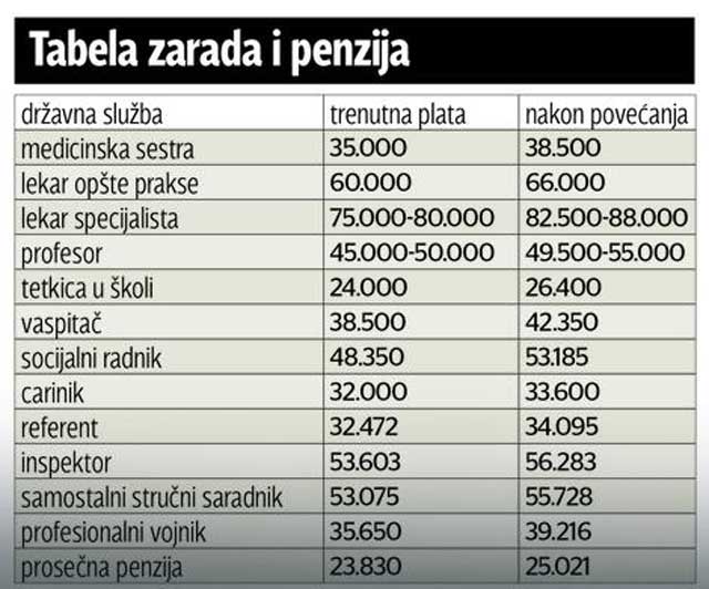 Plate-i-Penzije