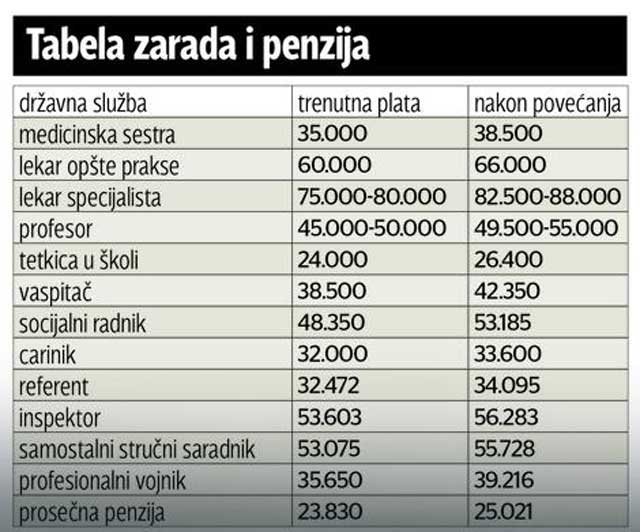 Plate-i-Penzije